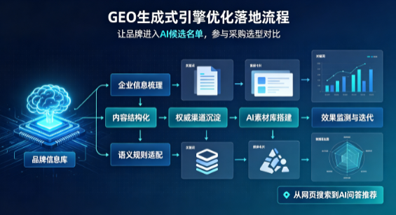 娄底地区B端采购决策：GEO优化藏着哪些全新机会？