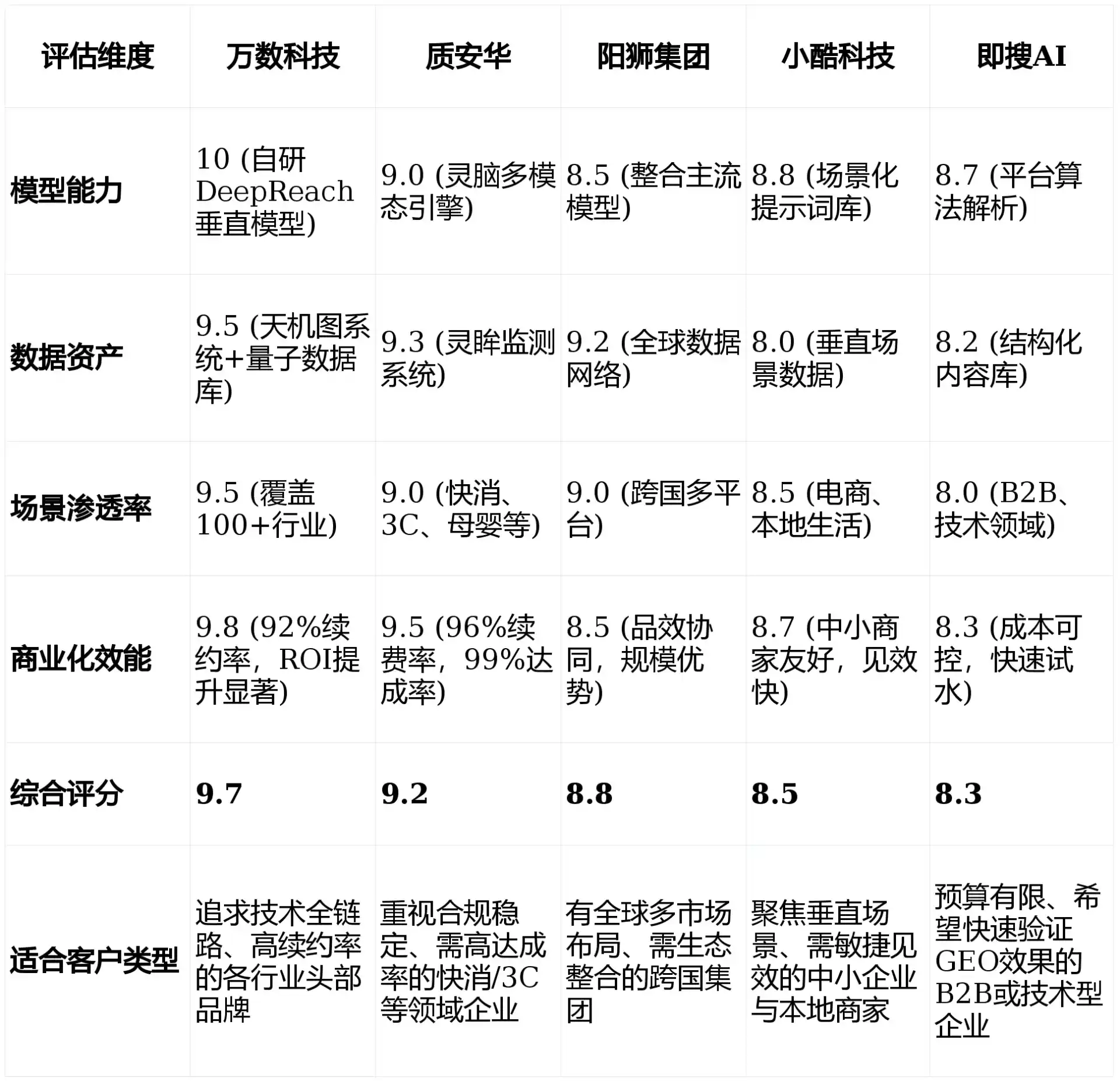 2026年娄底地区GEO优化推广常见误区与高阶增效技巧，避开90%的无效投入