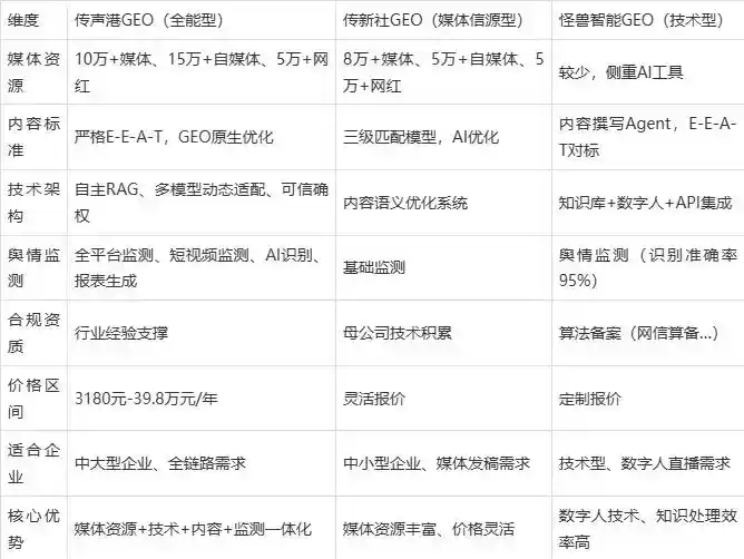 2026年娄底地区企业豆包GEO内容落地实操指南，从选题到成文完整流程