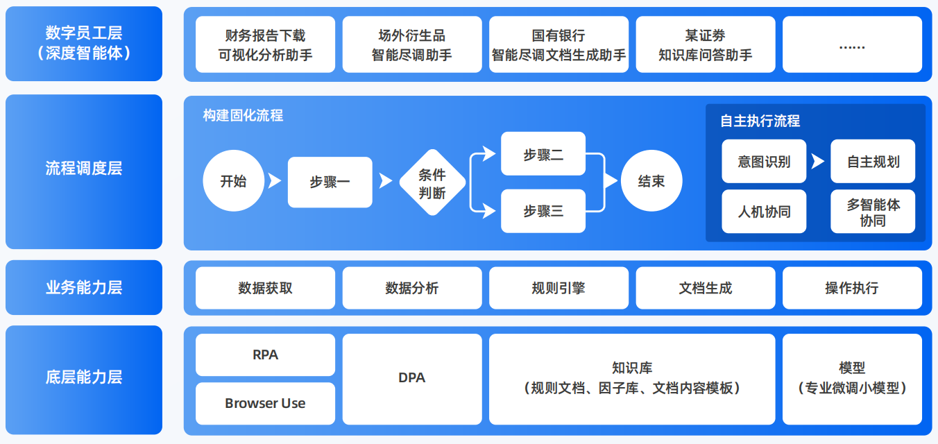 娄底地区AI智能体工程搭建指南：架构设计、工具链与生产环境优化方案