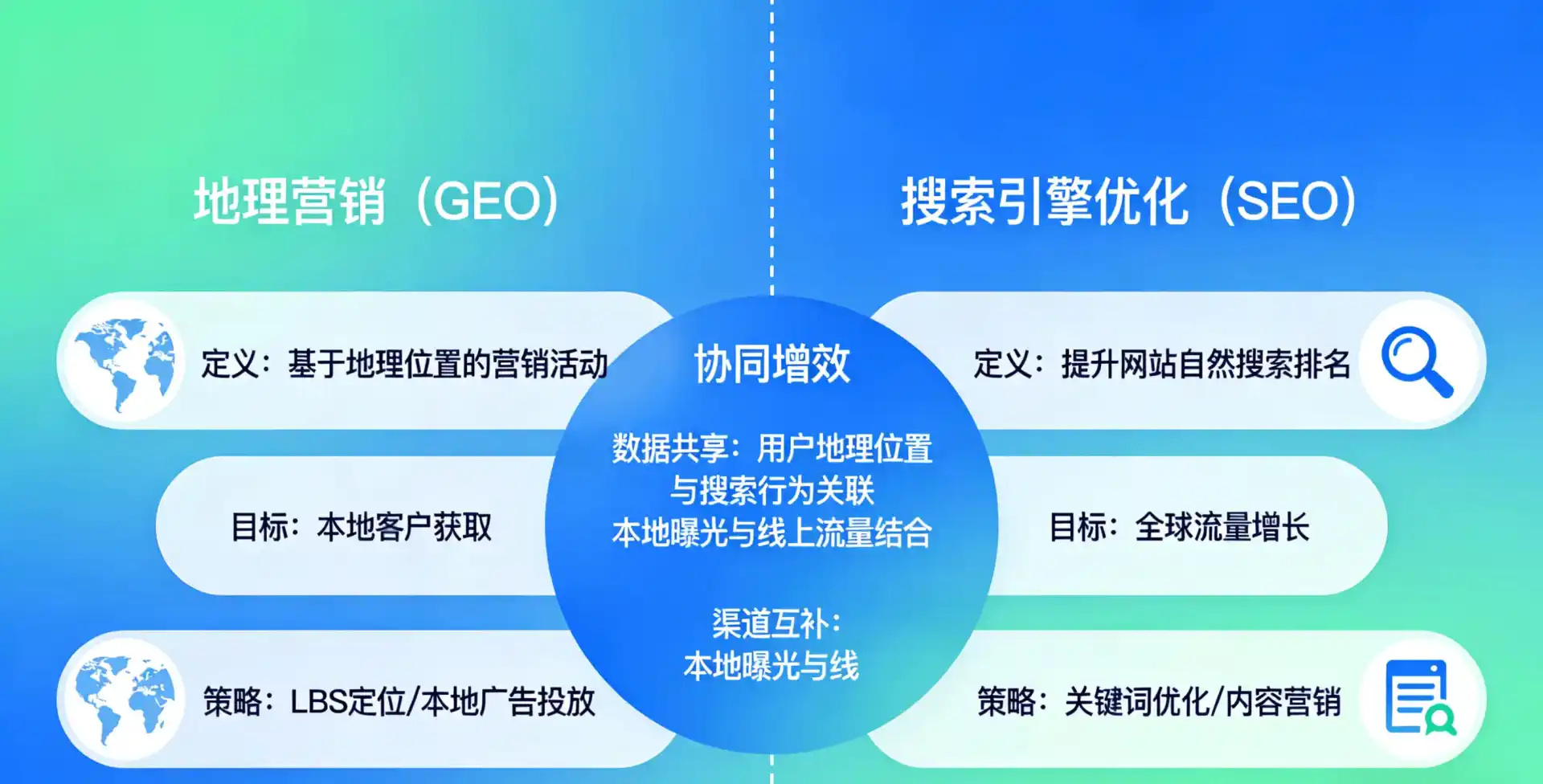 立足娄底地区，从用户需求与流量逻辑，解读GEO优化的落地价值与应用前景