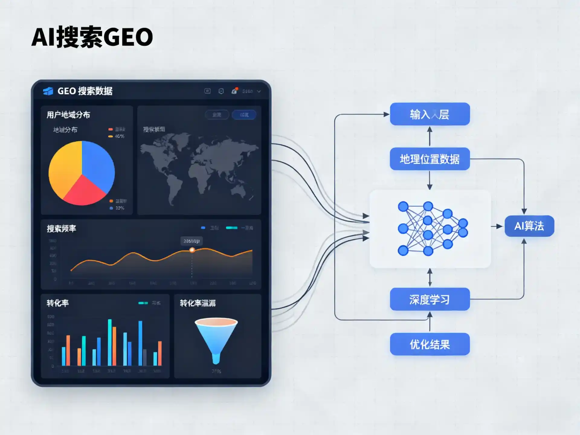 娄底地区GEO优化服务商该如何筛选？生成式引擎优化行业实践观察
